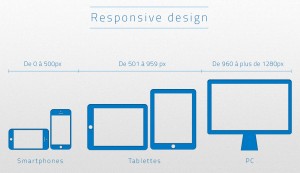 Responsive design et SEO